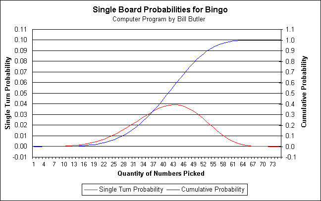 Probability and statistical analysis