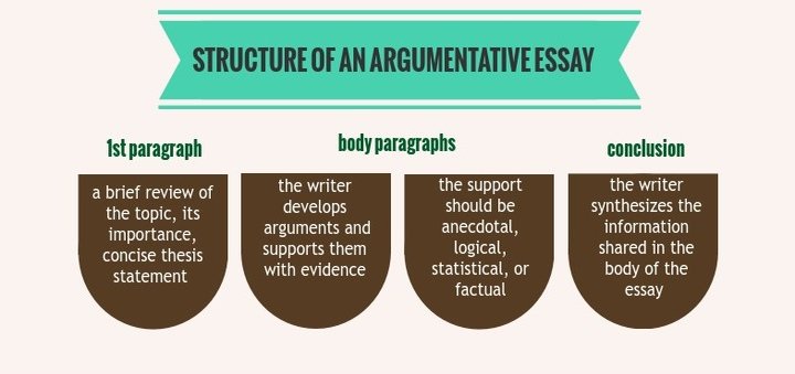 Writing argument essay